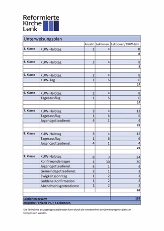 Unterweisungsplan